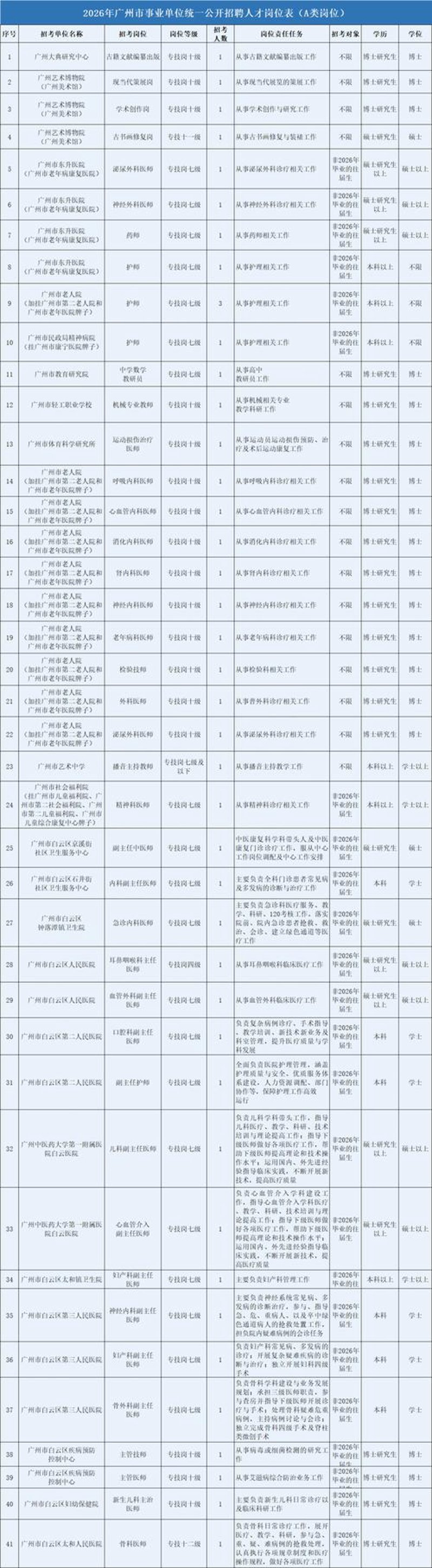 广州求职风向标:把握机遇,开启新旅程