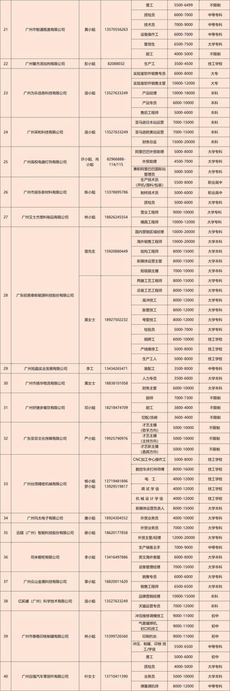 广州招聘信息解读：把握机遇，共创未来