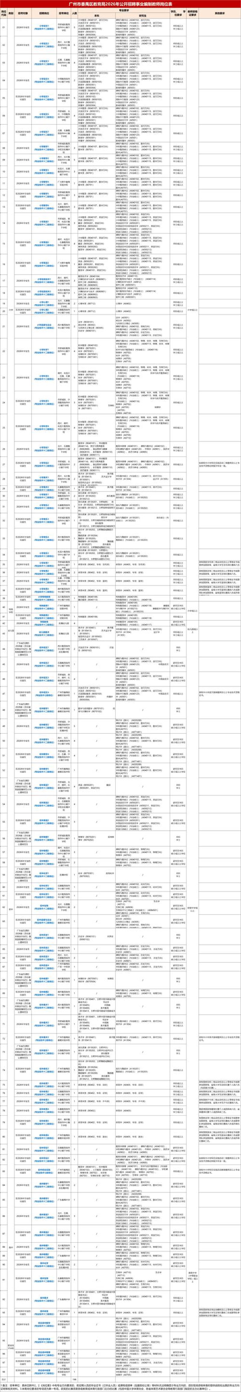 广州招工网:搭建求职与招聘桥梁